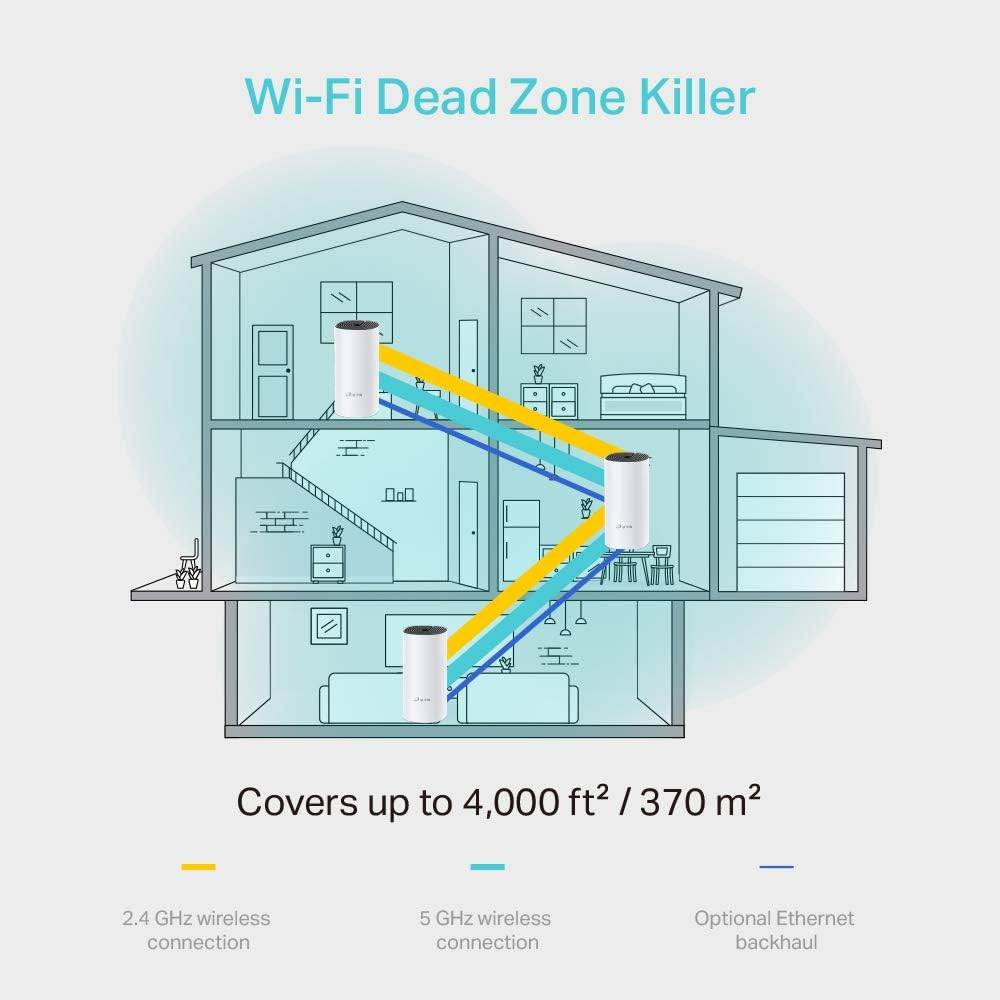 TP-Link Deco M4 (3-Pack) – Whole Home Mesh Wi-Fi System, AC1200 Dual Band, Gigabit Ports
